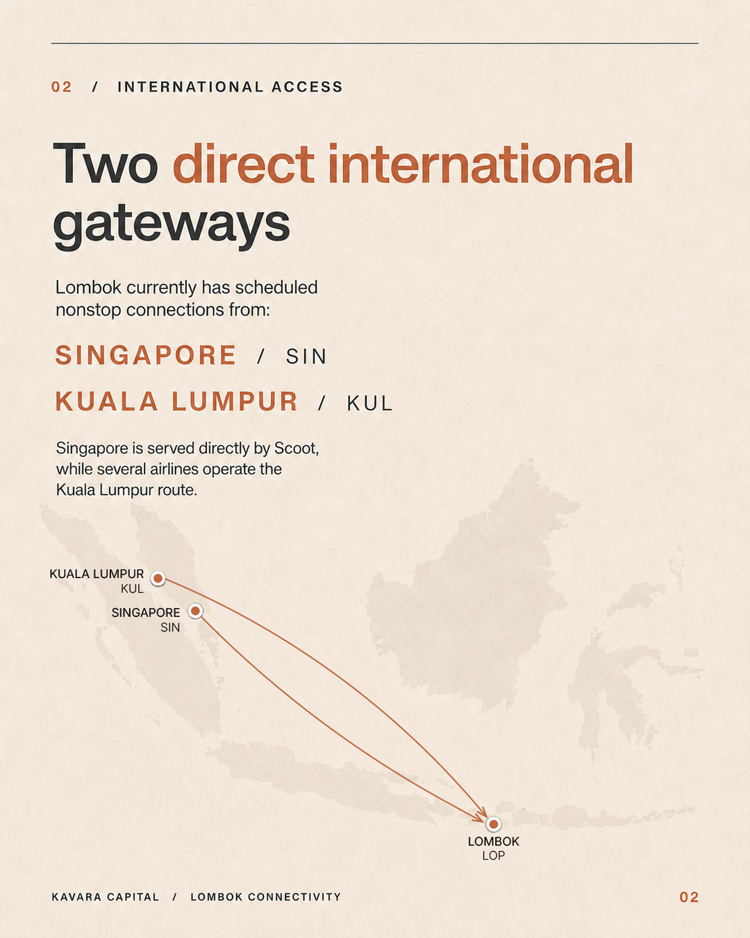 Map showing direct international flight routes from Singapore and Kuala Lumpur to Lombok.