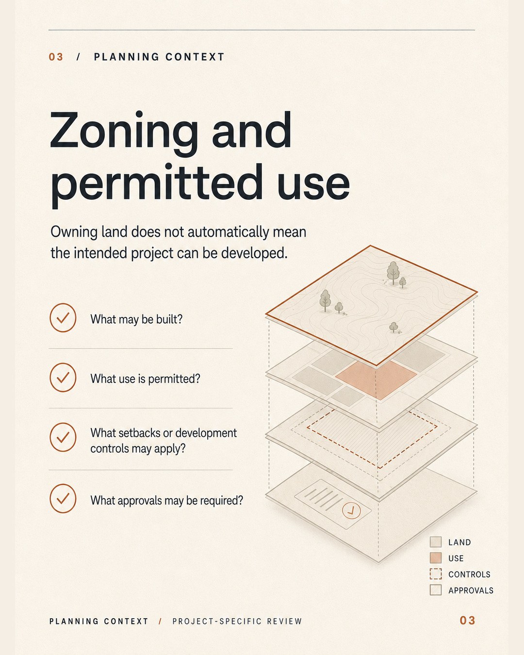 Layered planning diagram illustrating land, permitted use, development controls and approvals.